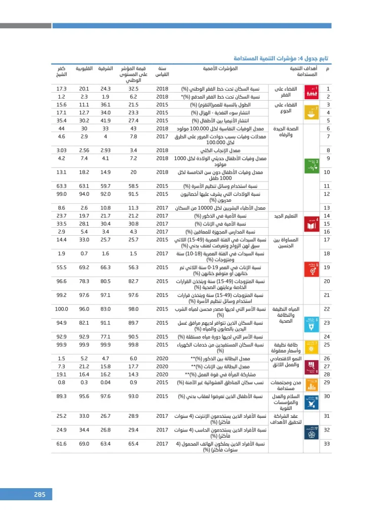 الملحق الإحصائي (10)