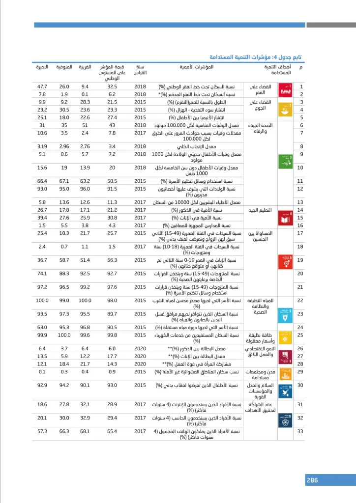 الملحق الإحصائي (11)