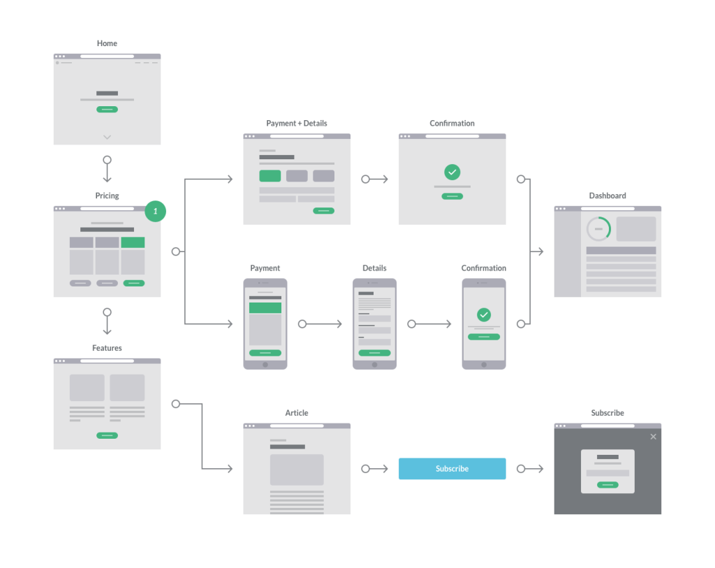 Turzilla Travel Mobile Application (3)